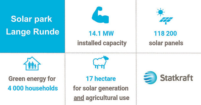 Facts on solar park Lange Runde