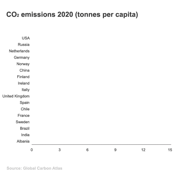 CO2_utslipp_2020_mill_tonn_pr_land_ENGELSK.gif